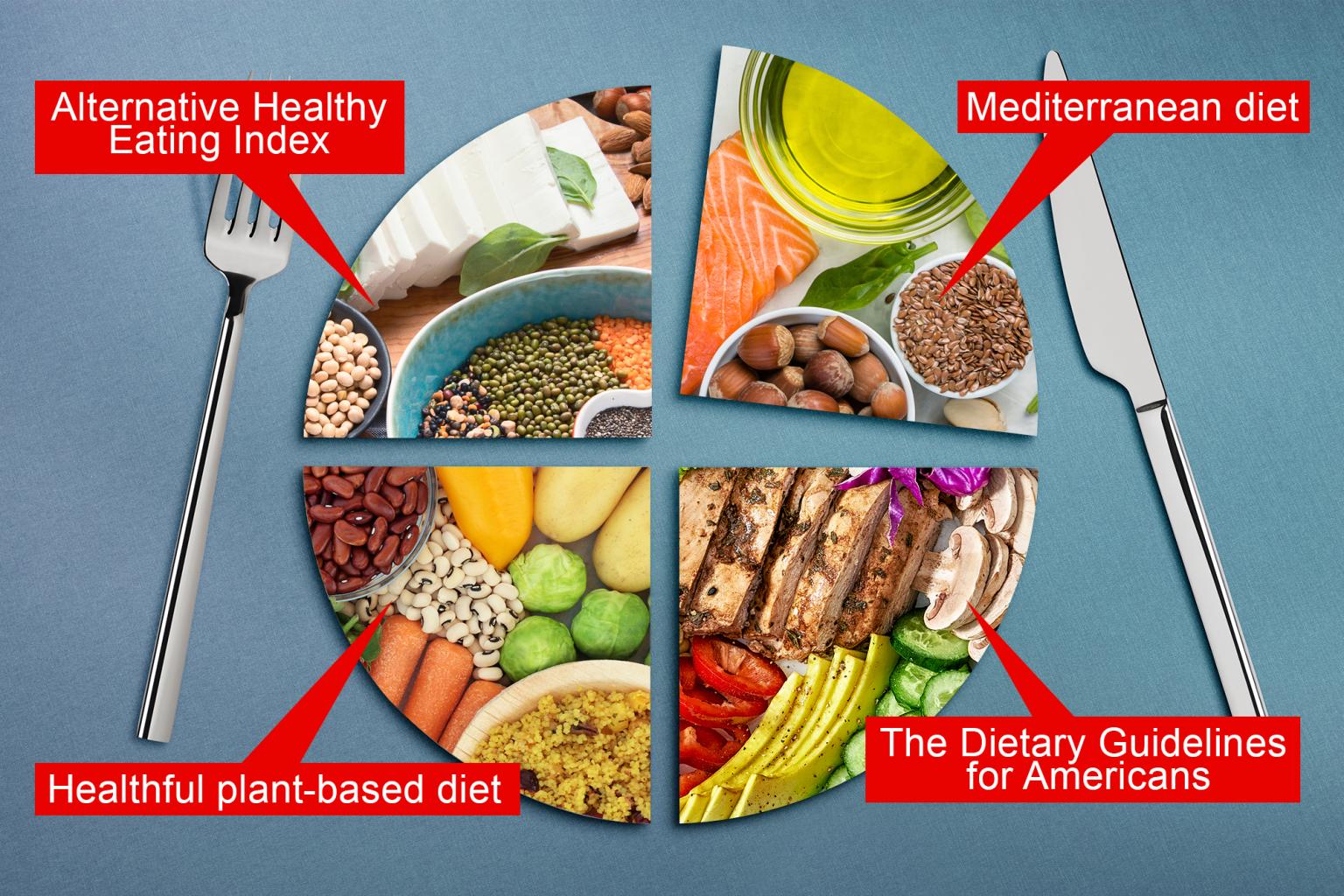 Dietary Guidelines